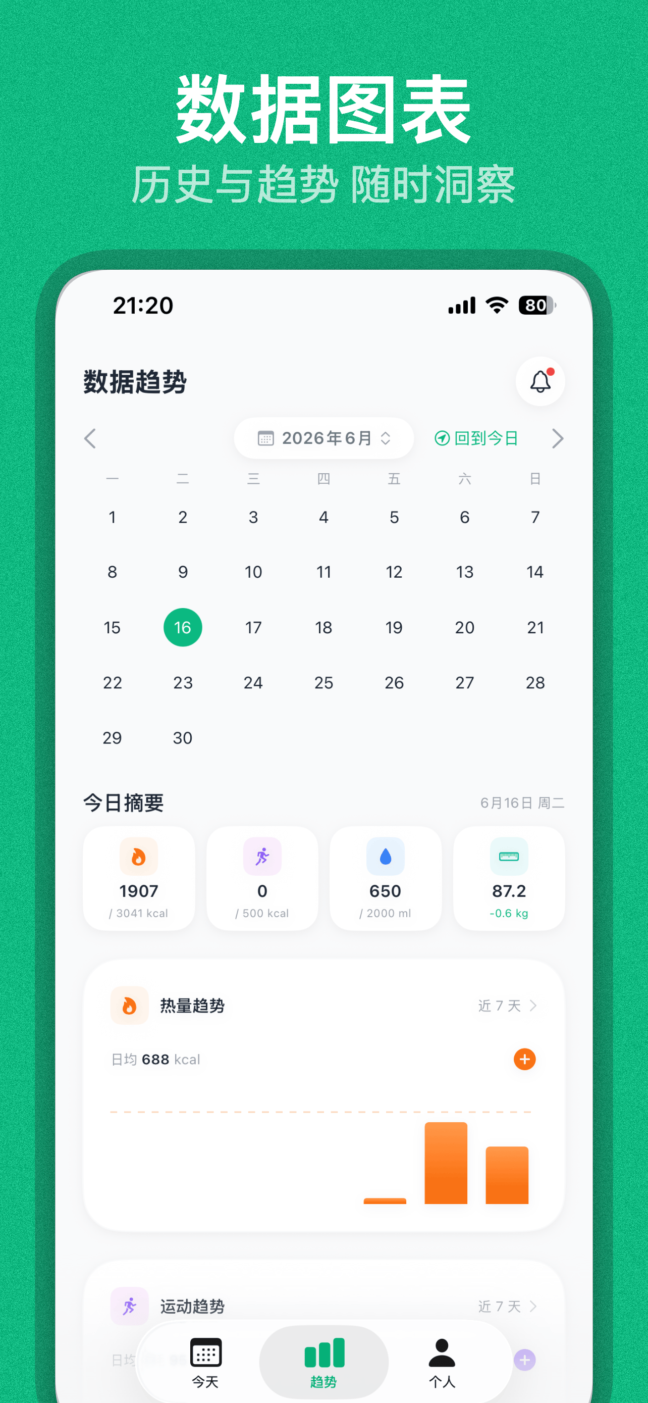 数据图表